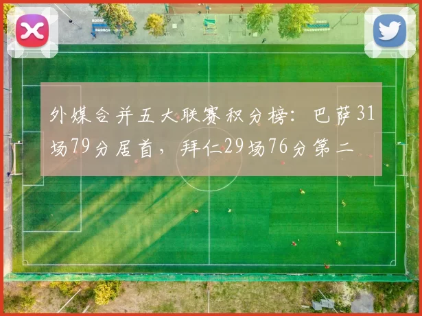外媒合并五大联赛积分榜：巴萨31场79分居首，拜仁29场76分第二
